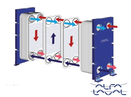 Alfa Laval Plate Heat Exchanger